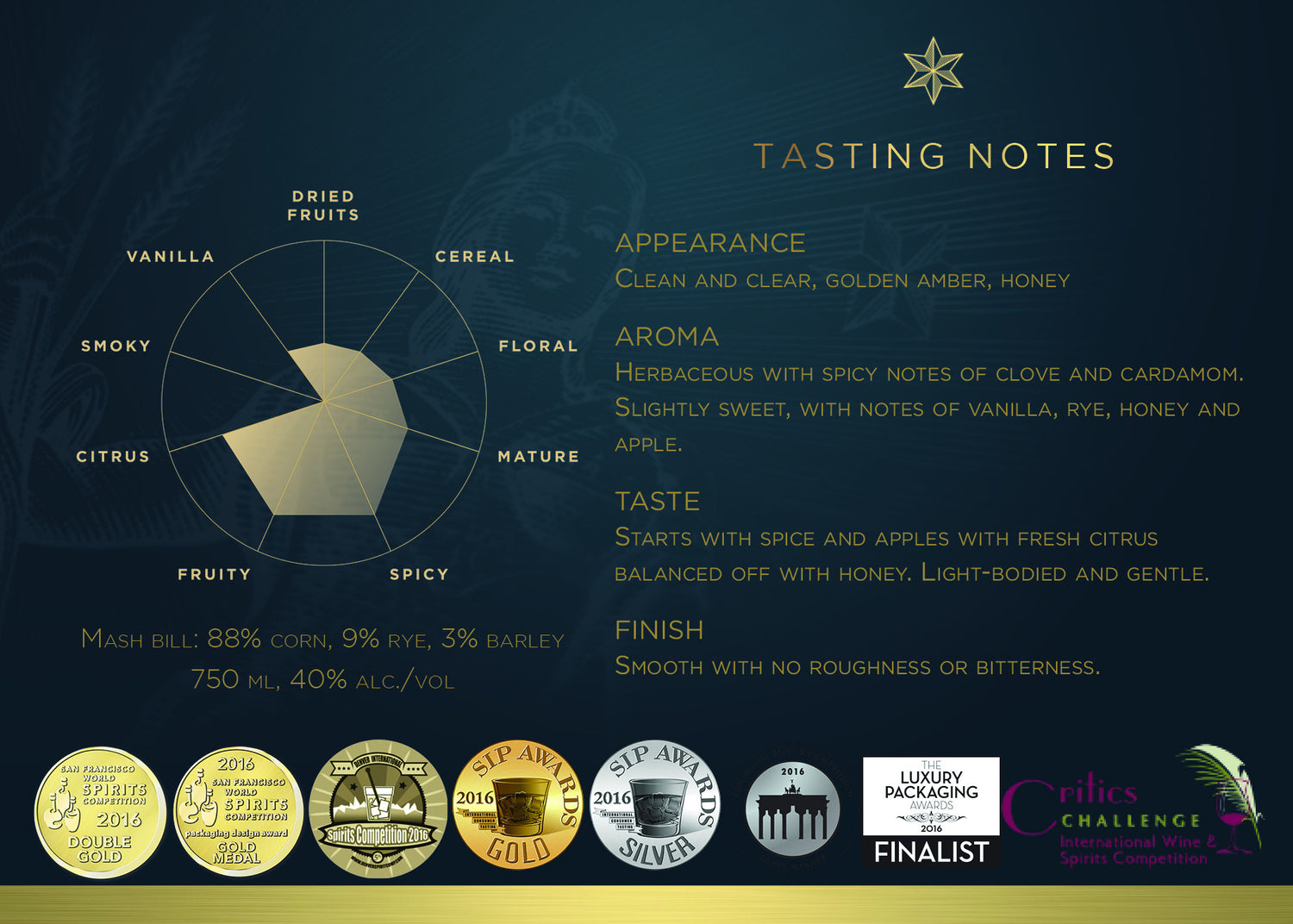 Gold Bar Whiskey tasting notes